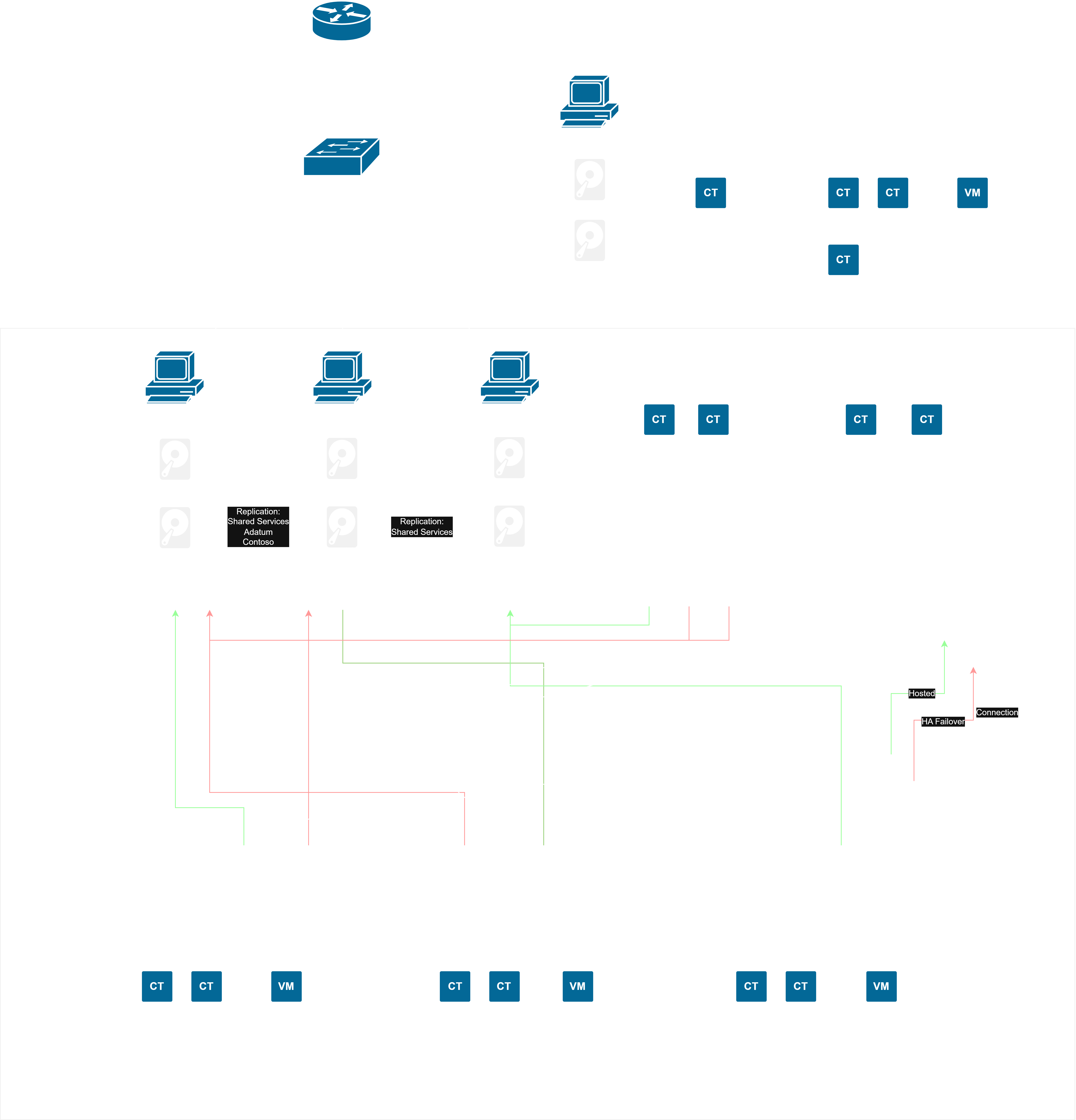 private cloud.drawio.png